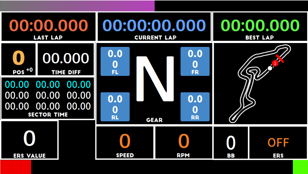 F1 24 dashboard for FSR2